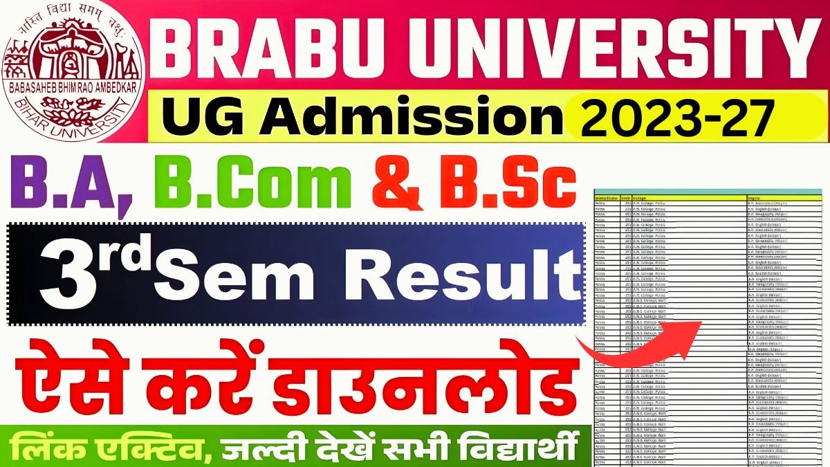 BRABU UG Result 2025
